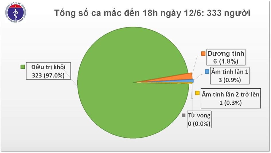 Đài Hà Nội